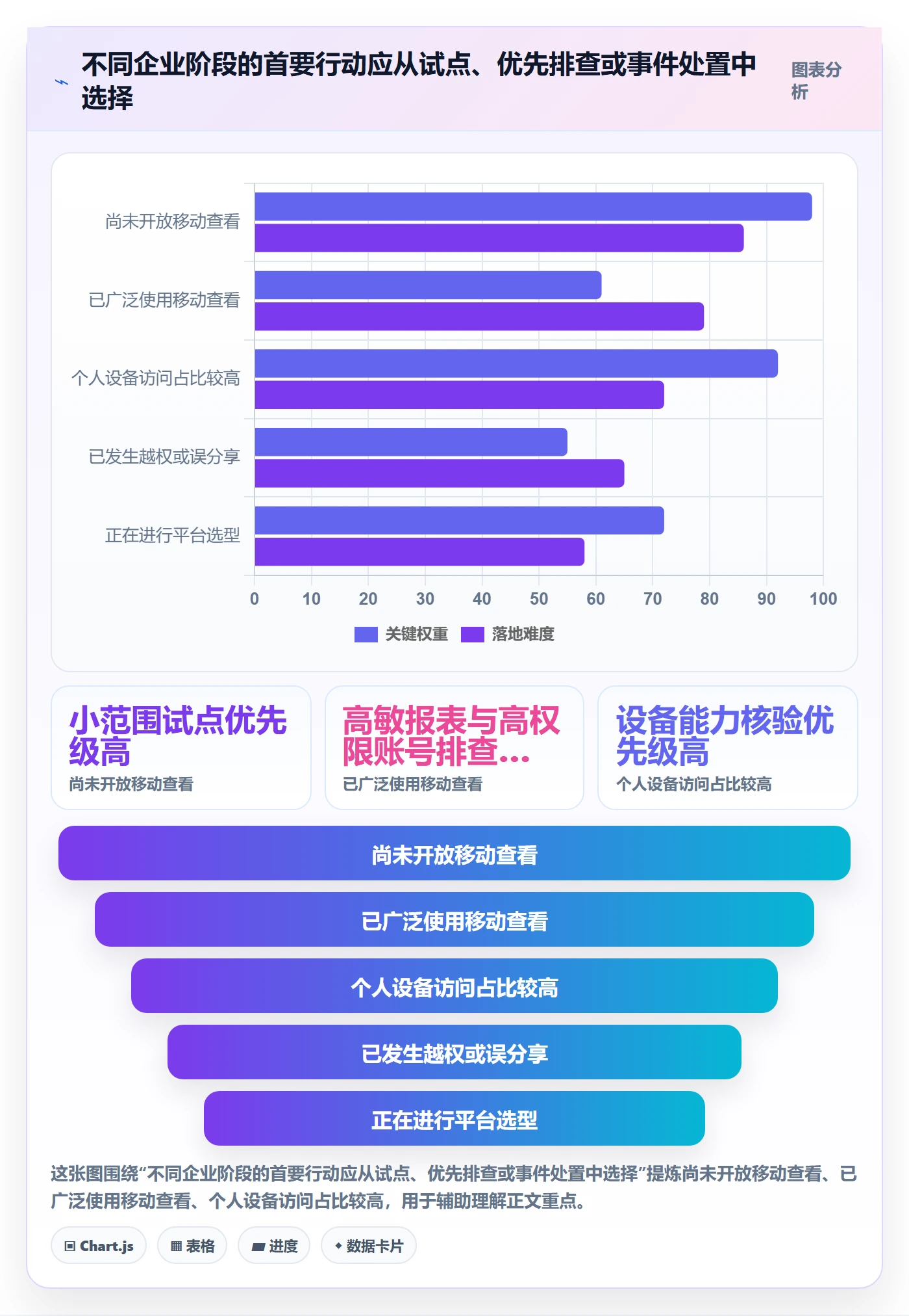bi 平台怎么管？以移动查看为核心的风险排查方案