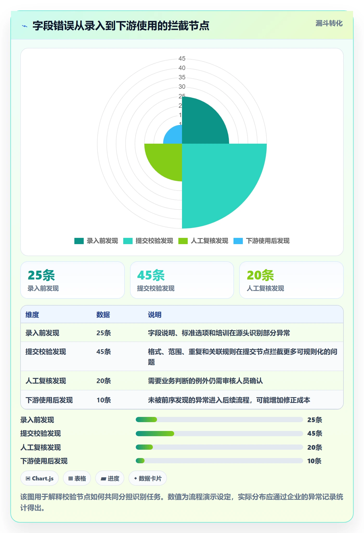 想做好erp数据录入，先掌握日常管理中的字段校验