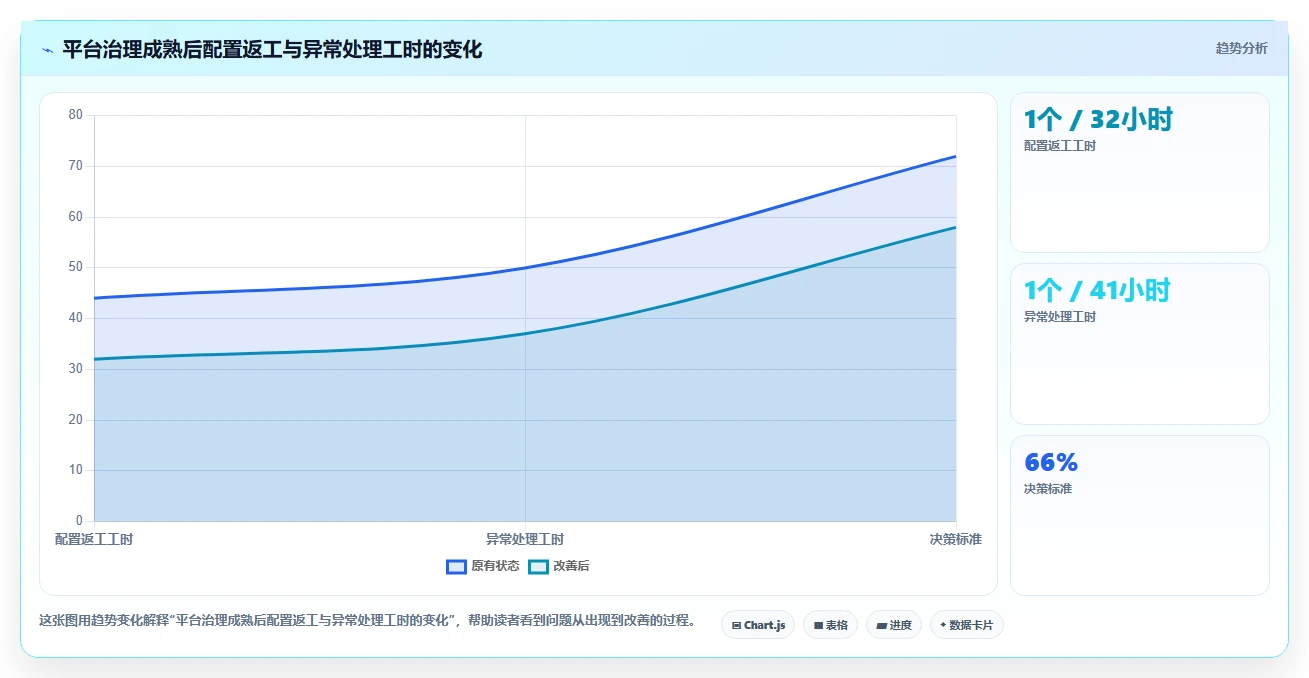 运营管理平台怎么选？流程配置相关的成本控制判断标准