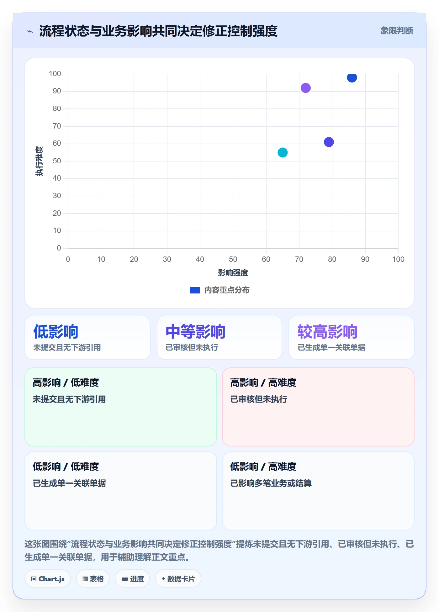 erp数据录入执行标准：错误修正环节如何体现流程设计