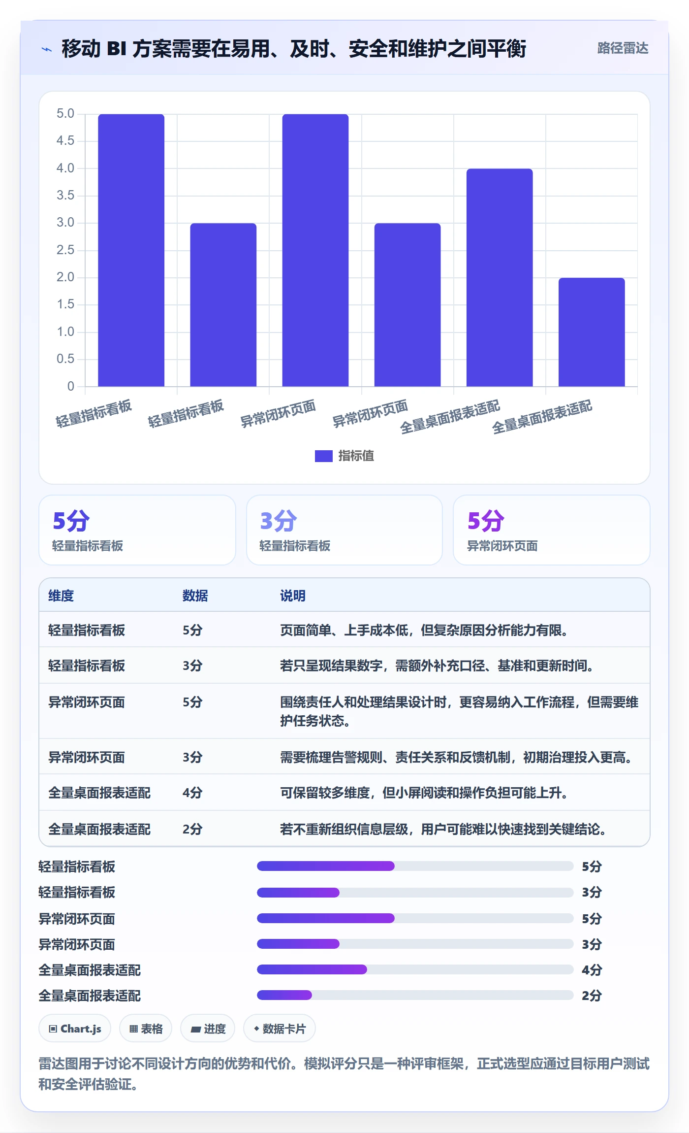 想做好bi 平台，先掌握精细化运营中的移动查看
