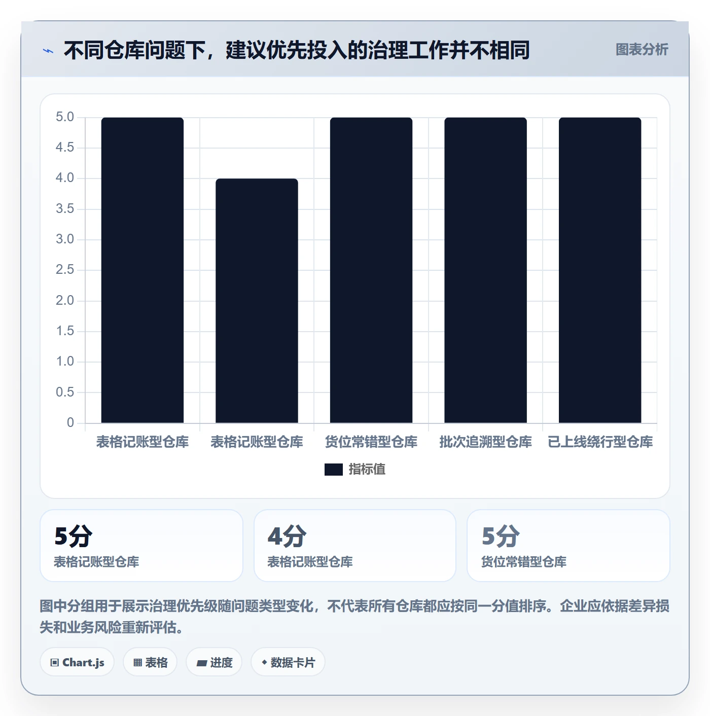库存管理系统数据方法：用条码作业支撑核心功能判断