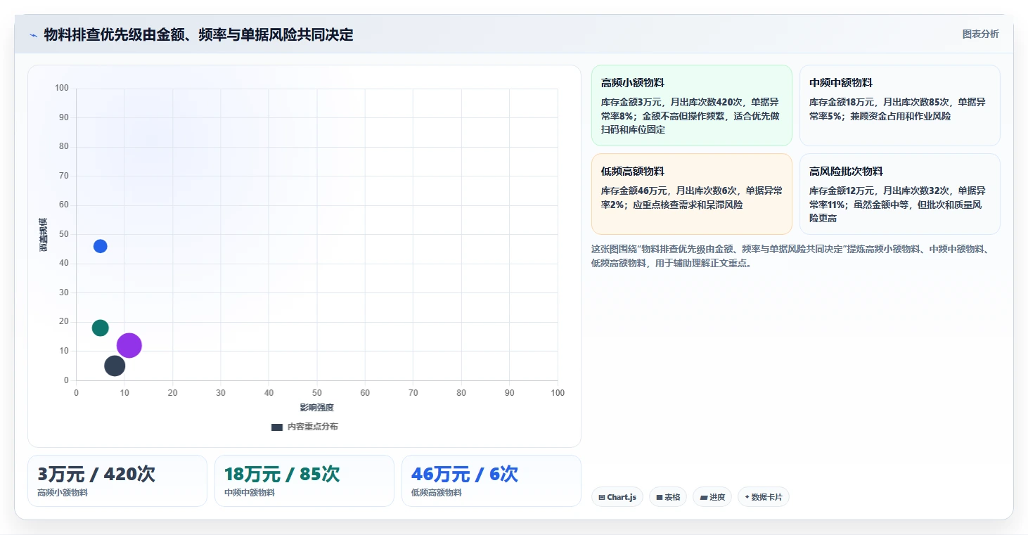 库存出入库：仓库新手实操指南：围绕单据追踪解决“库存周转慢