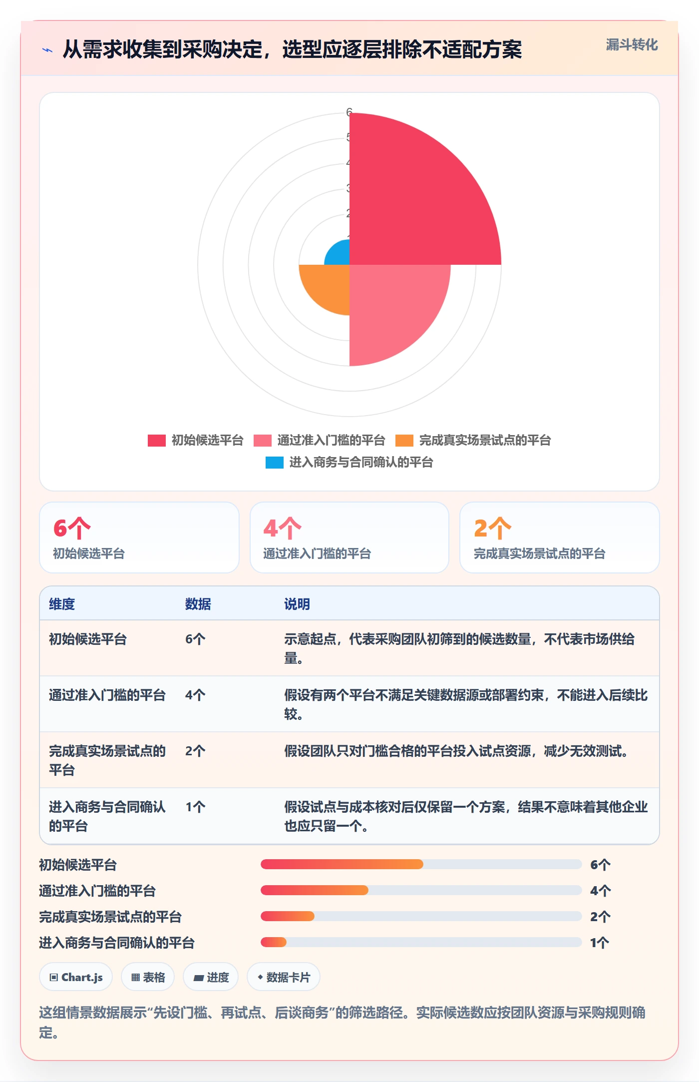 bi 平台能力清单：新手避坑需要覆盖哪些选型成本事项
