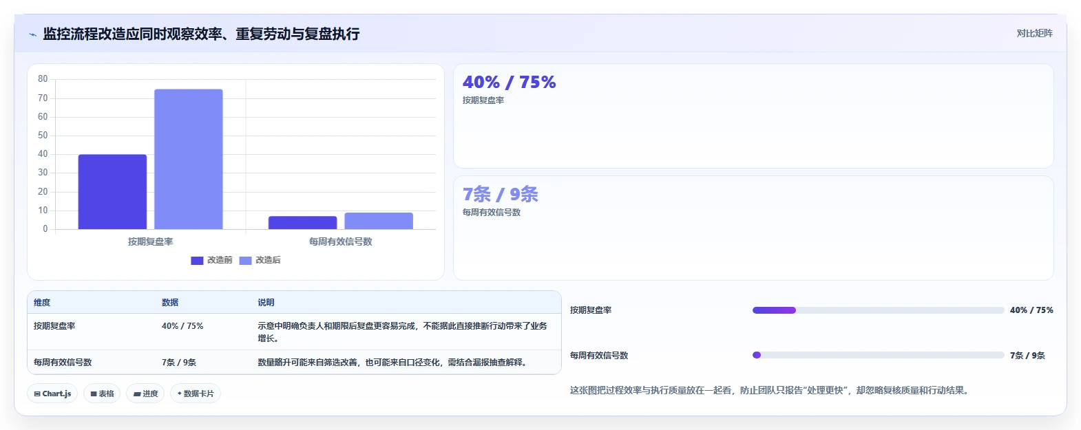 运营工具运营框架：把竞品监控纳入系统搭建