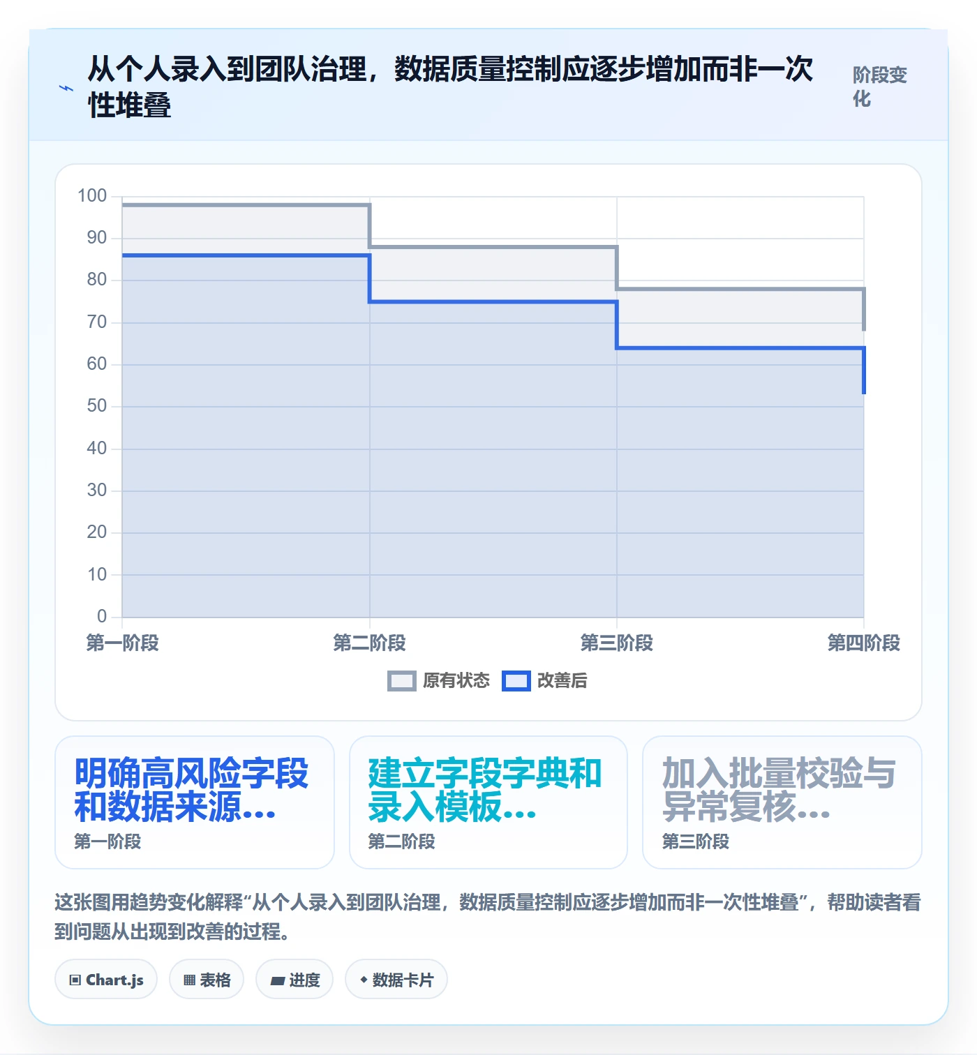erp数据录入优化清单：错误修正与新手避坑的关键动作