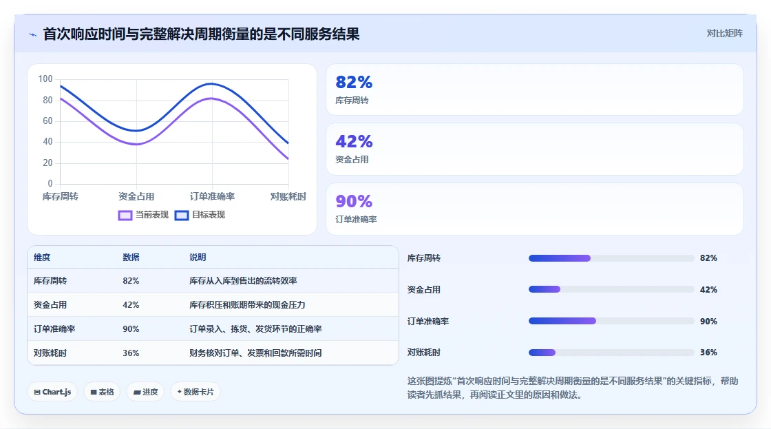 电商crm系统业务拆解：客服协同为什么影响效率提升