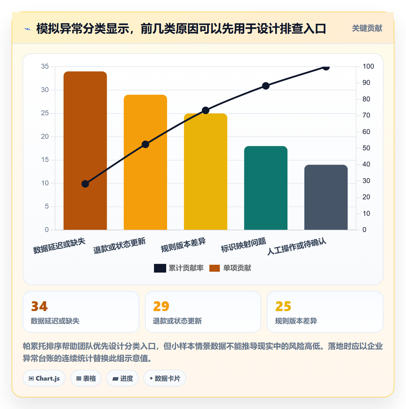 分账系统工作指南：用风险排查解决对账管理问题