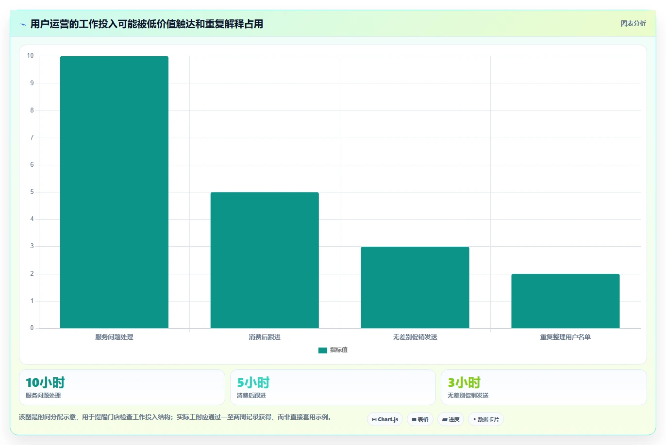 店铺运营包括哪些方面基础课:用户运营相关的流程设计一次讲透