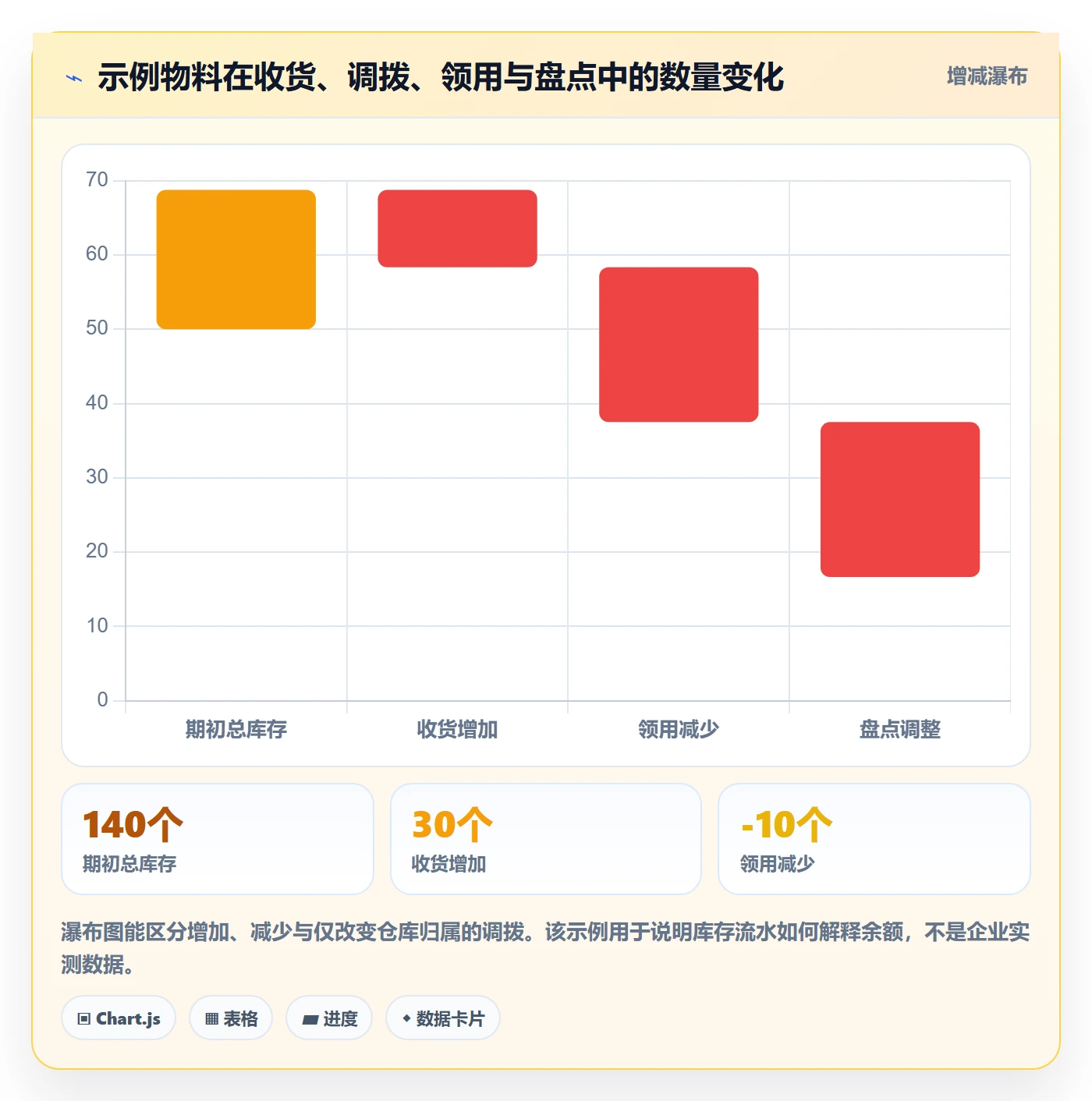库存管理系统操作手册：库存台账对应的系统搭建步骤