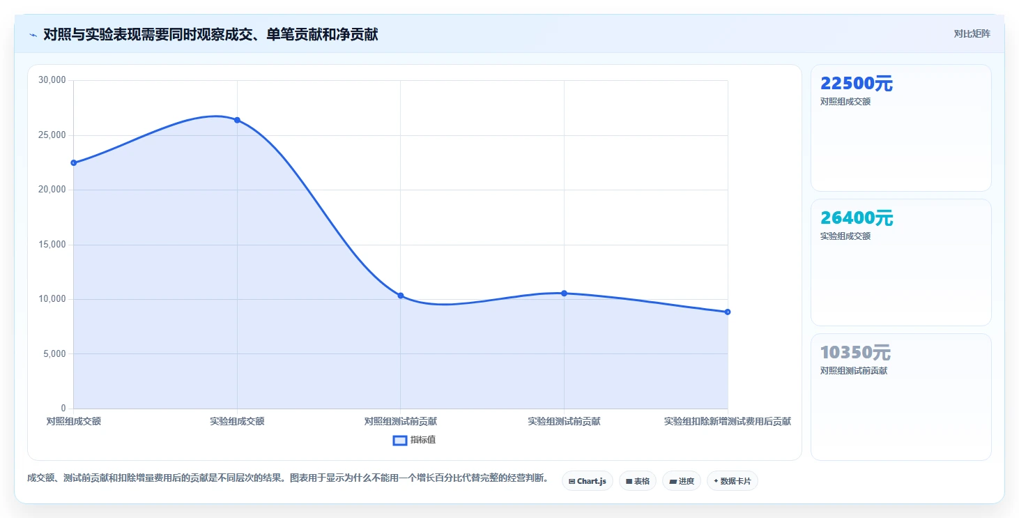 如何运营好一个店铺实战复盘：从商品结构验证进阶玩法效果