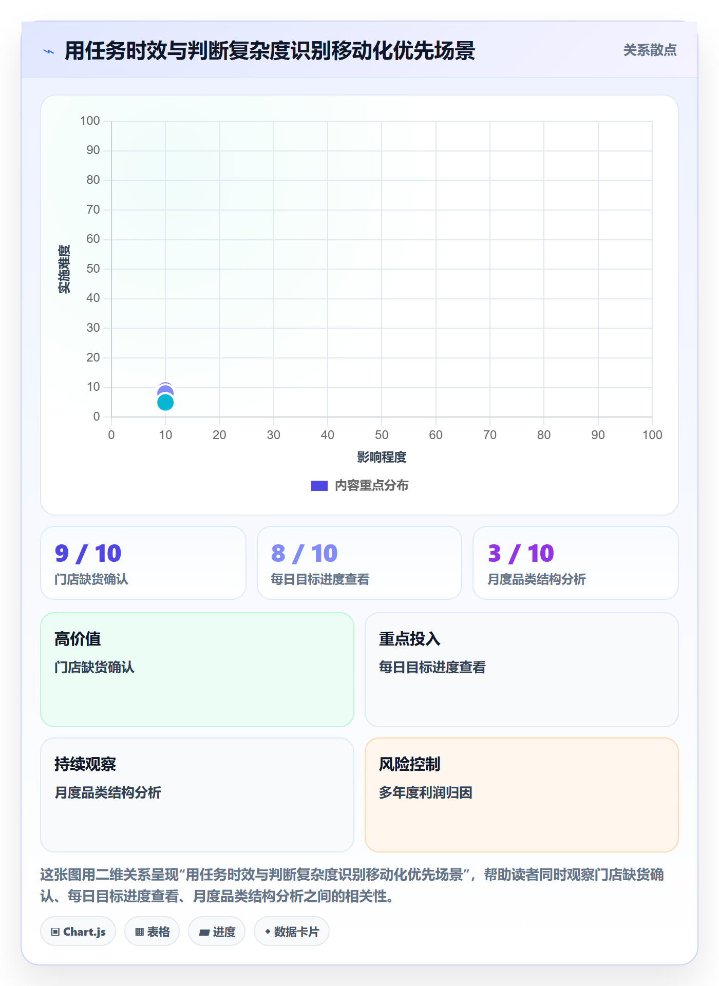 bi 平台落地案例:移动查看从哪里开始