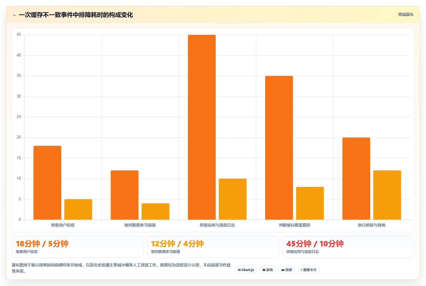 数据库存：产品技术团队怎么用：从历史追溯到改善缓存同步
