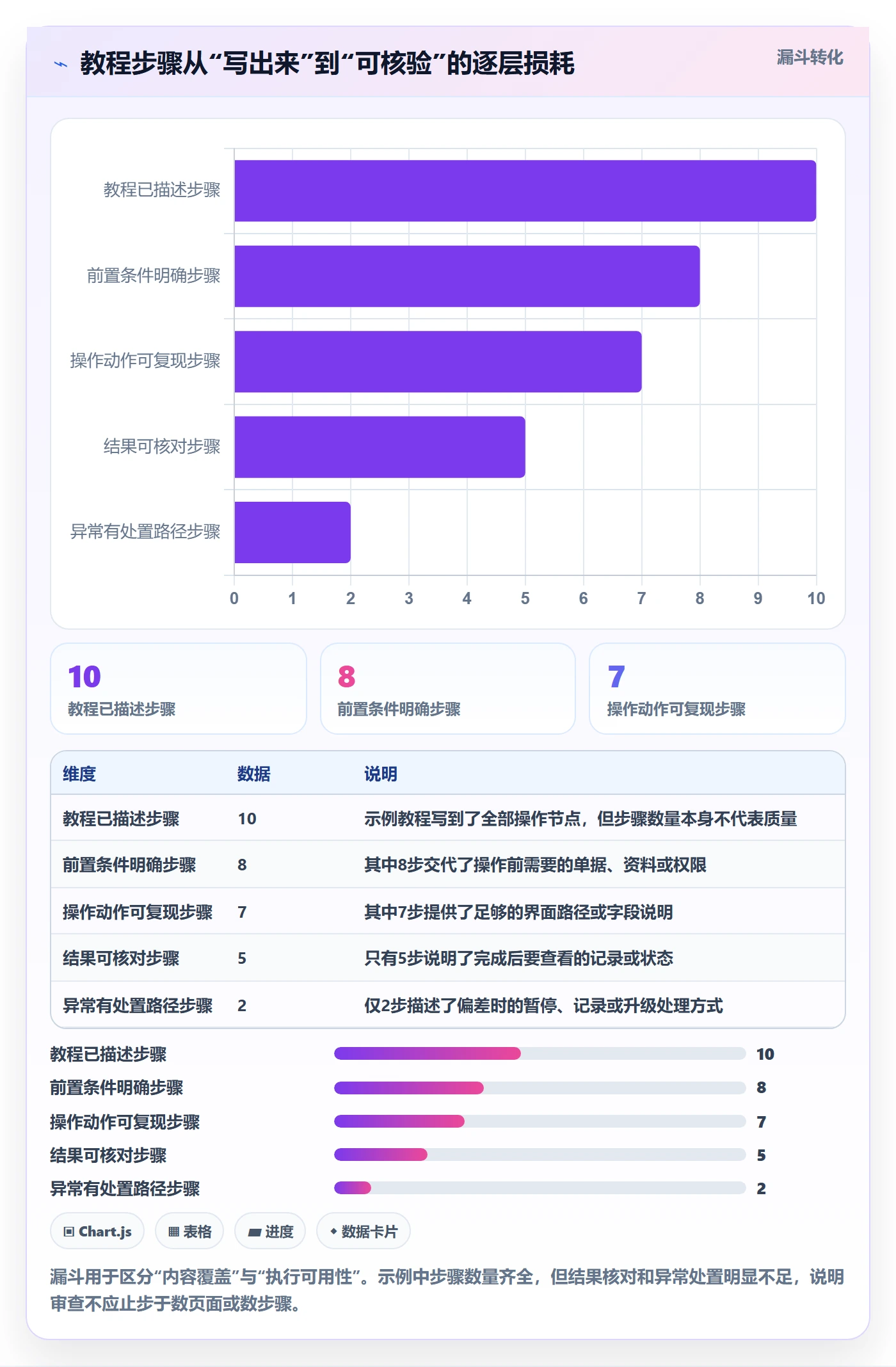 库存管理系统检查方法：通过出入库流程评估实操教程质量