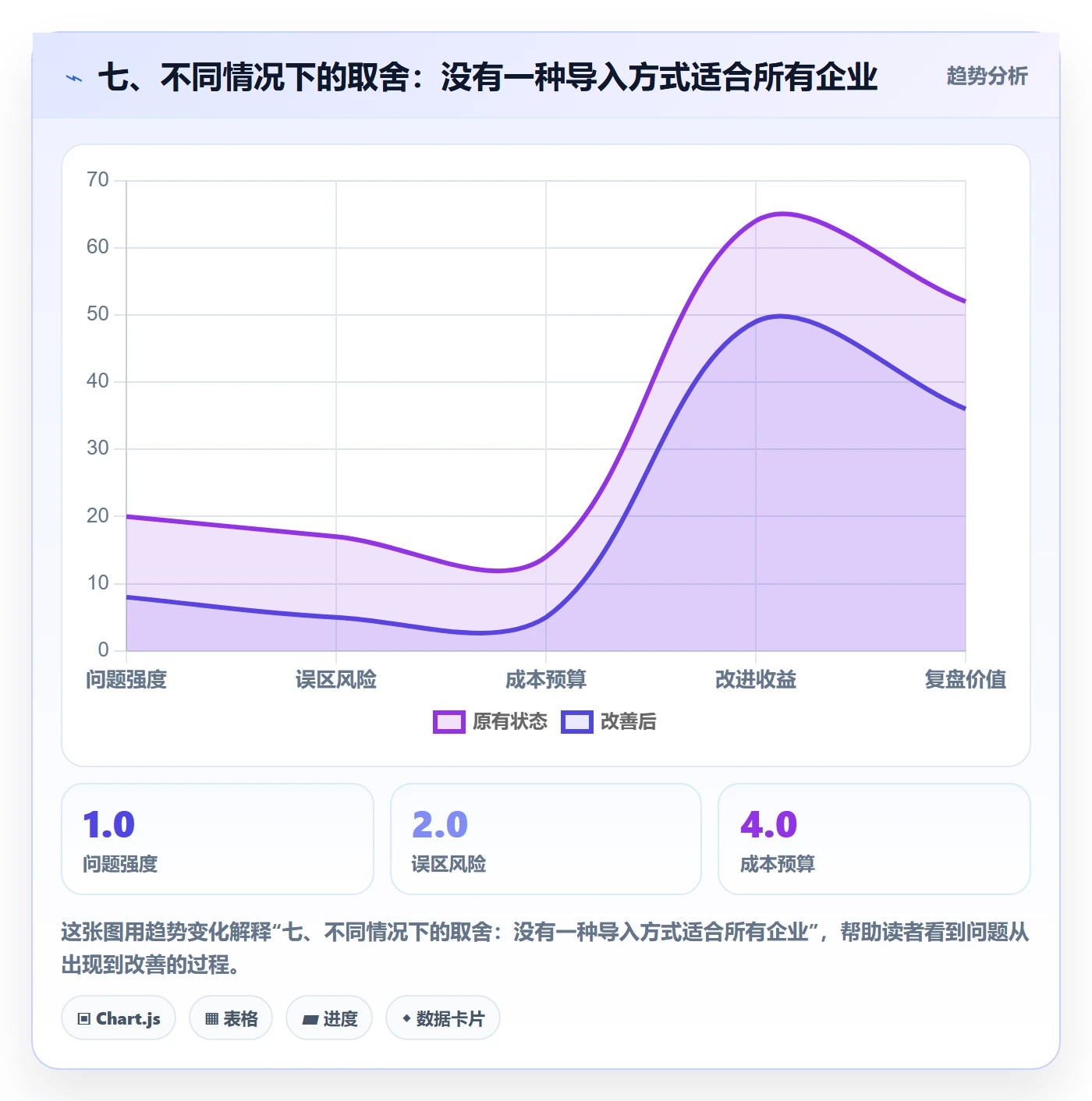 七、不同情况下的取舍：没有一种导入方式适合所有企业
