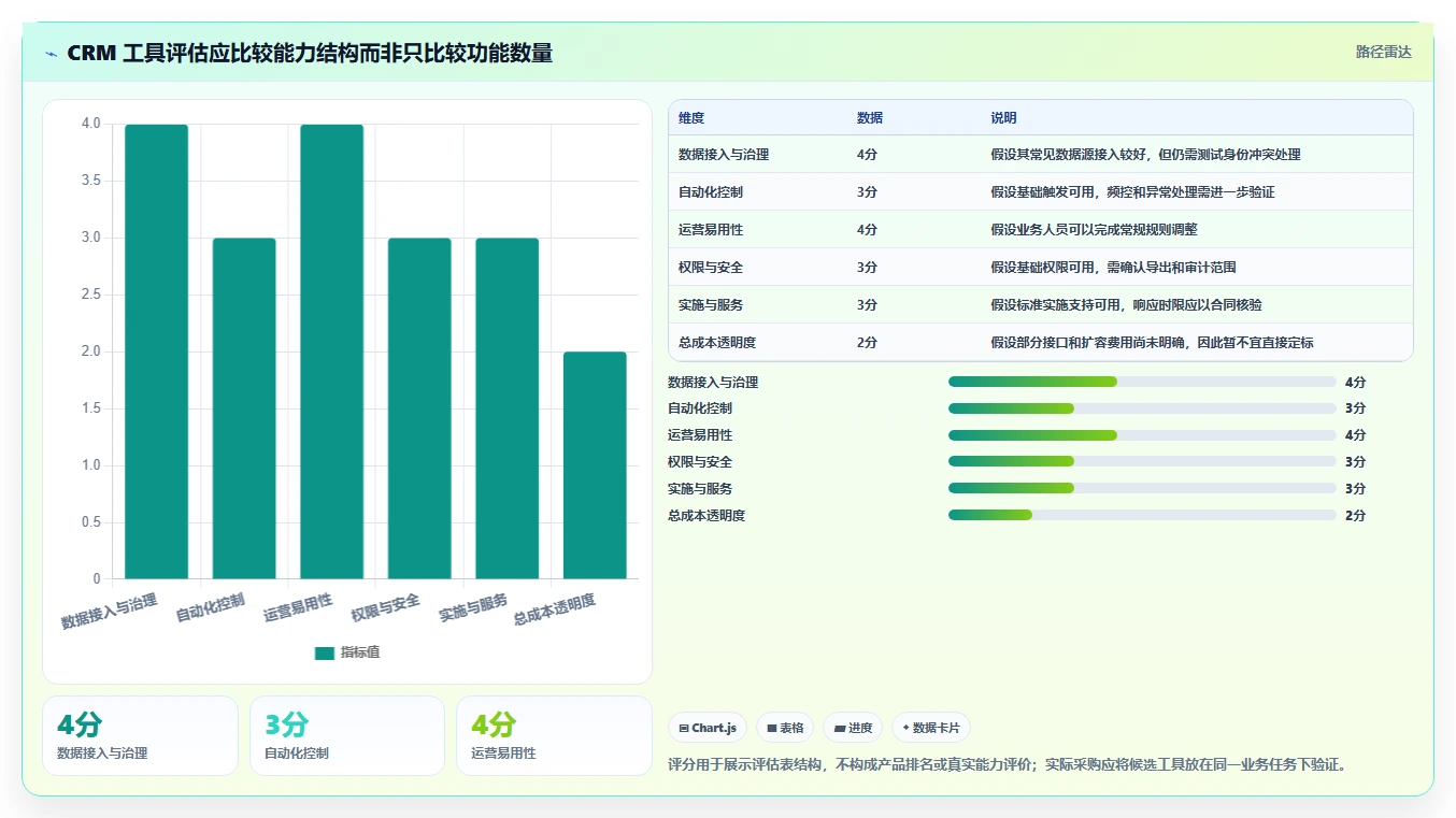 电商crm系统建设路线：从自动营销到工具对比分几步