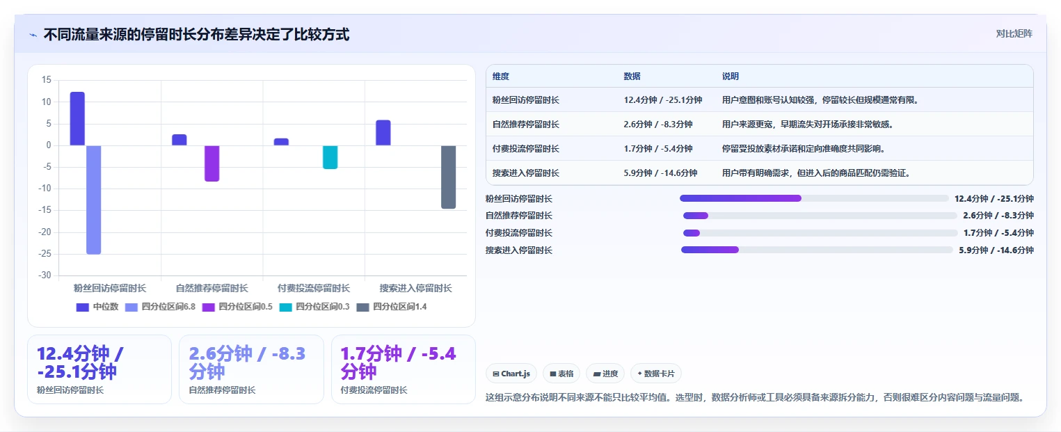 直播数据复盘：数据分析师选型思路：单场复盘应重点评估停留时长