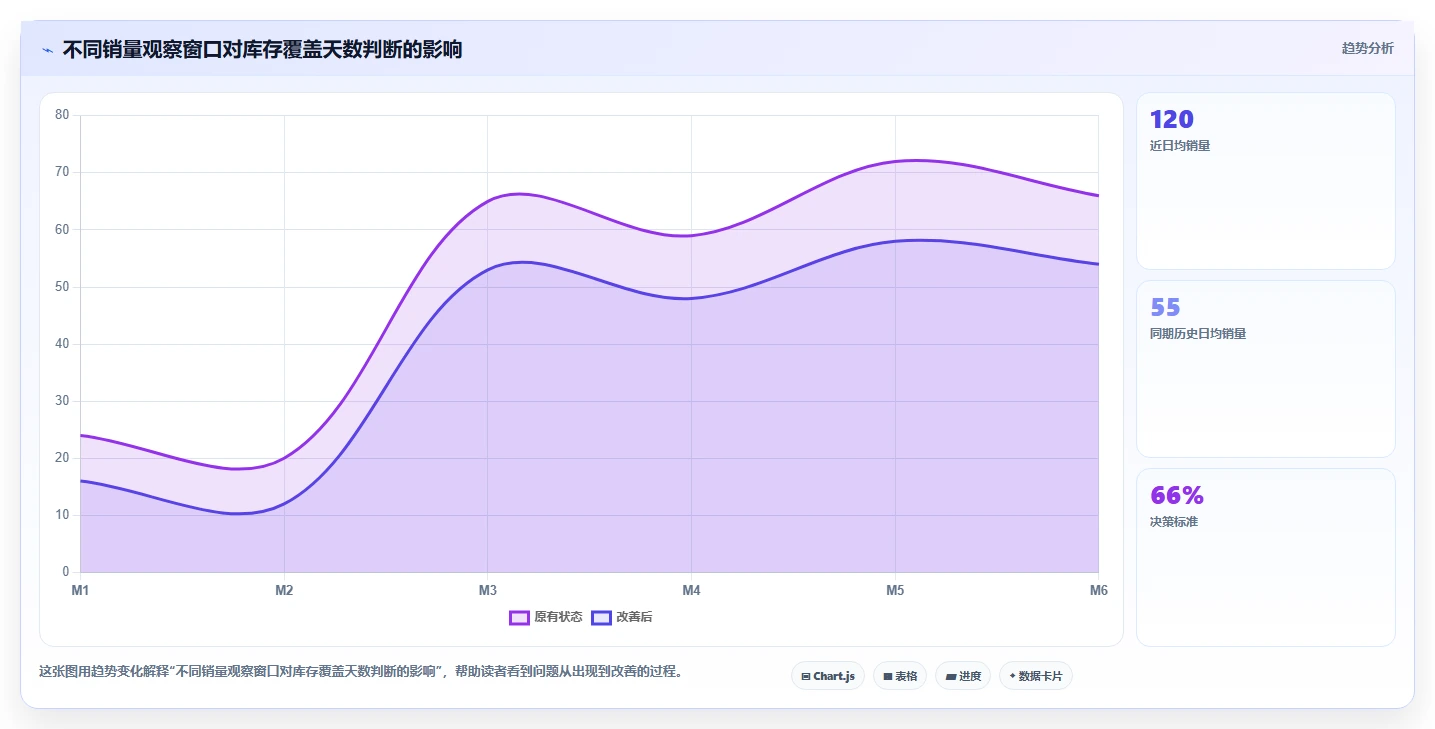 电商仓储管理：电商卖家风险清单：月末盘点最需警惕的库存周转慢