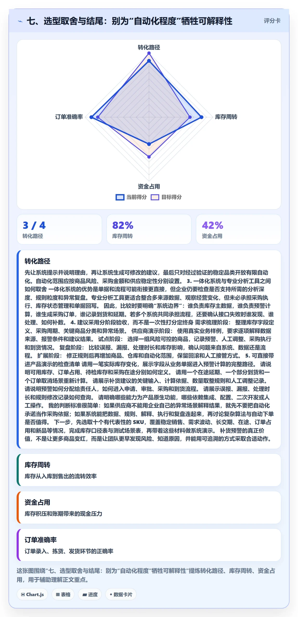 七、选型取舍与结尾：别为“自动化程度”牺牲可解释性