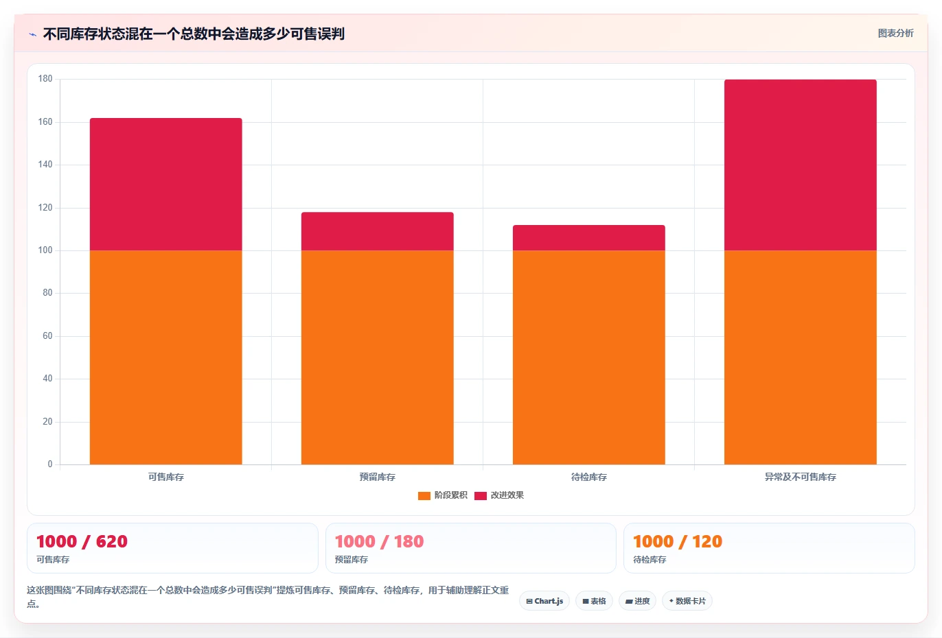 电商仓储管理：仓库新手常见问题汇总：旺季保障与退货难追一次讲清
