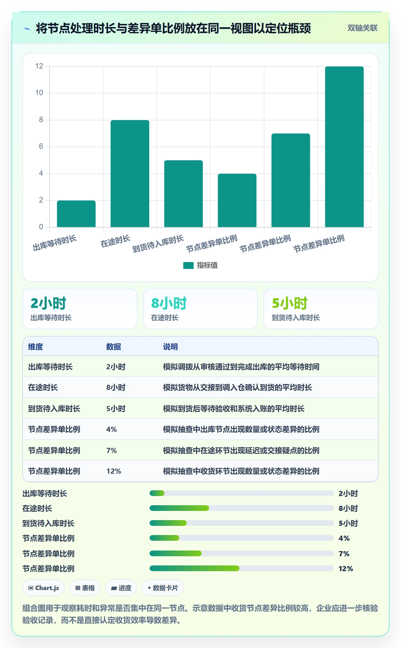 库存管理系统怎么管？以多仓调拨为核心的风险排查方案