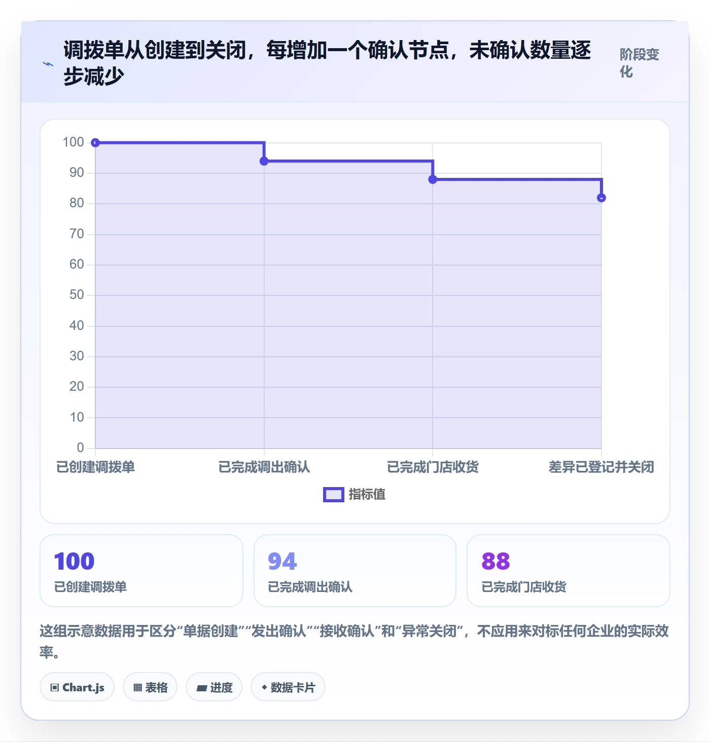 库存管理系统从0到1：出入库流程的多店经营与操作要点