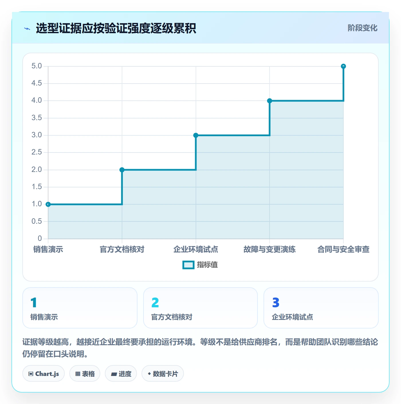 bi 平台怎么选？数据接入相关的日常管理判断标准