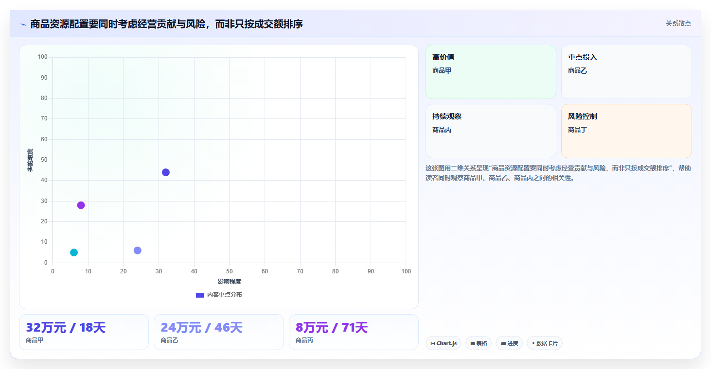 电商数据运营数据复盘：商品分析从哪里开始