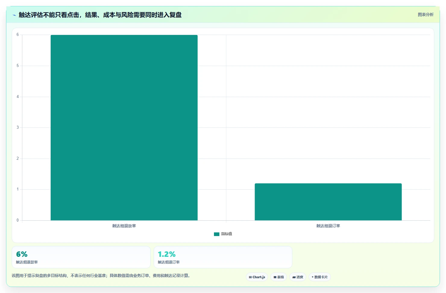 电商数据运营操作手册：用户洞察对应的进阶玩法步骤