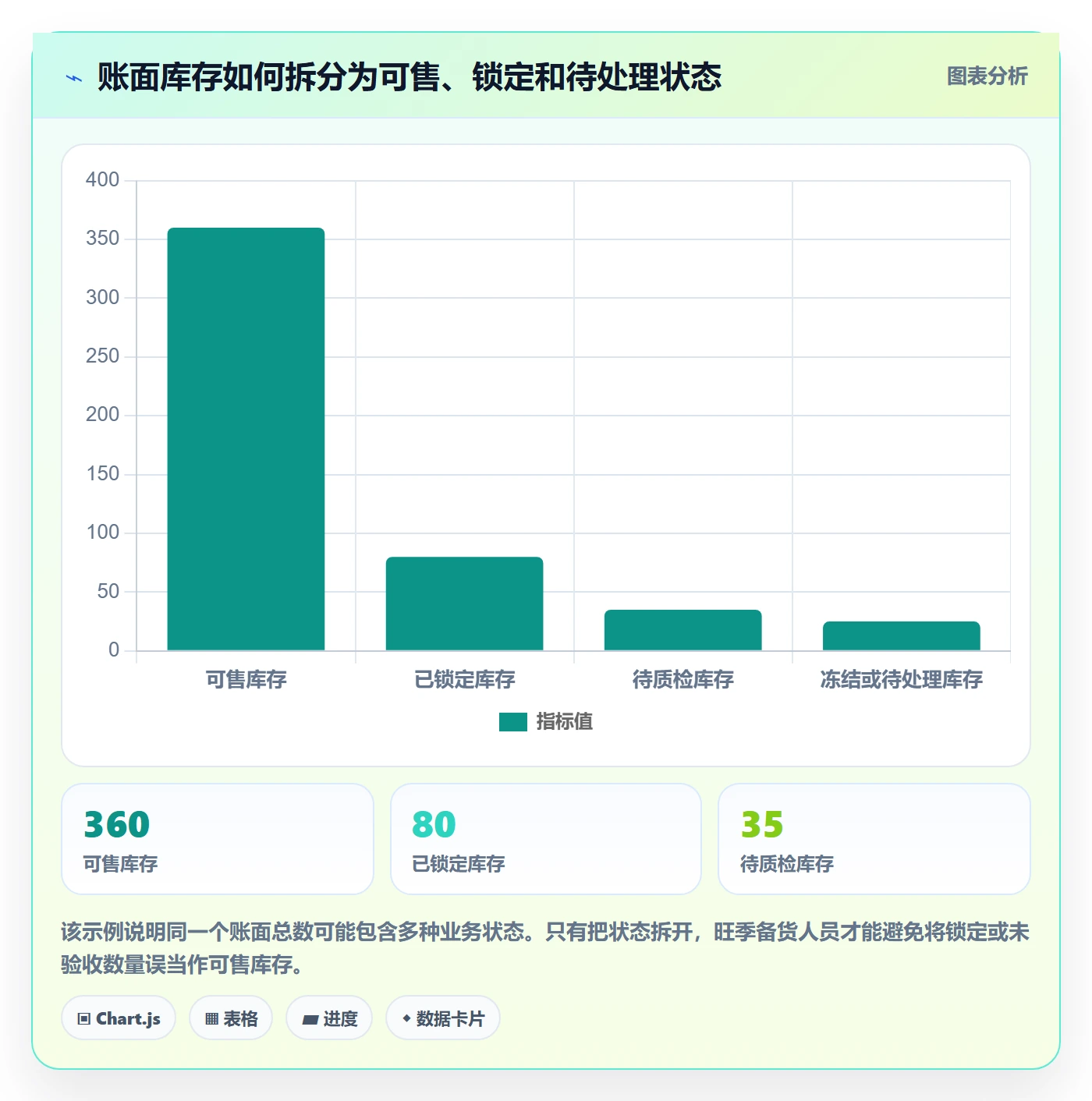 库存管理系统运营框架：把库存台账纳入旺季准备