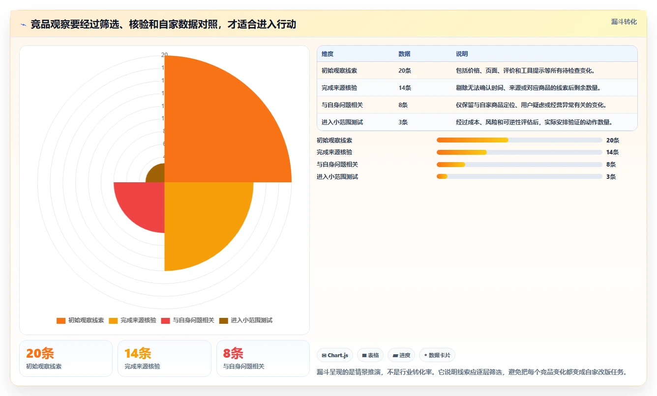 拼多多数据分析工具免费基础课：竞品监控相关的精细化运营一次讲透