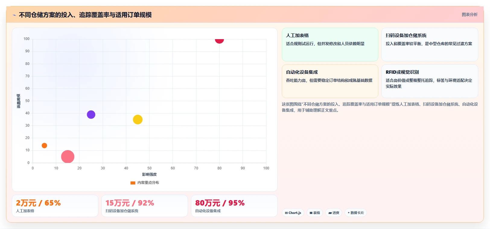 电商仓储管理：电商卖家评估框架：设备应用是否真正带来规范批次追踪