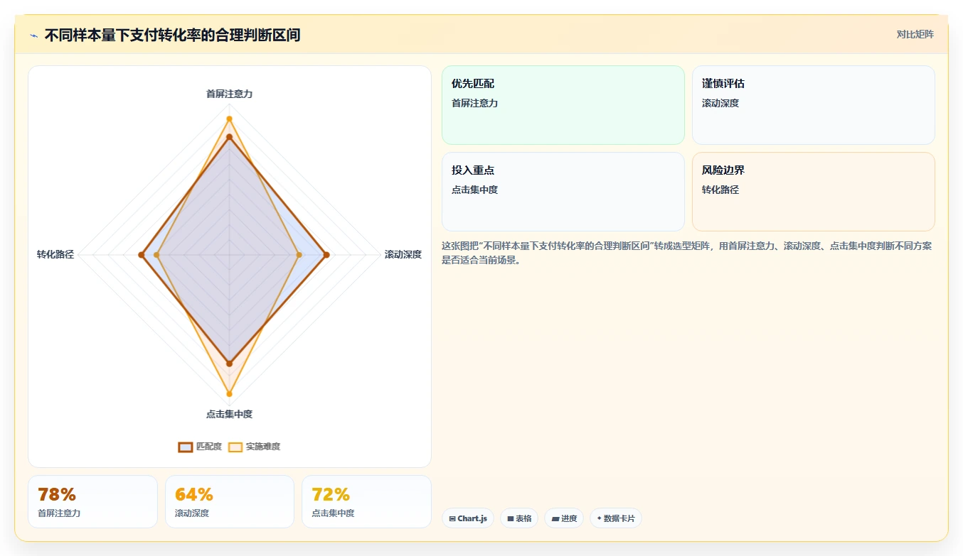 电商辅助软件：直播团队管理升级：数据复盘如何支撑降低选型风险