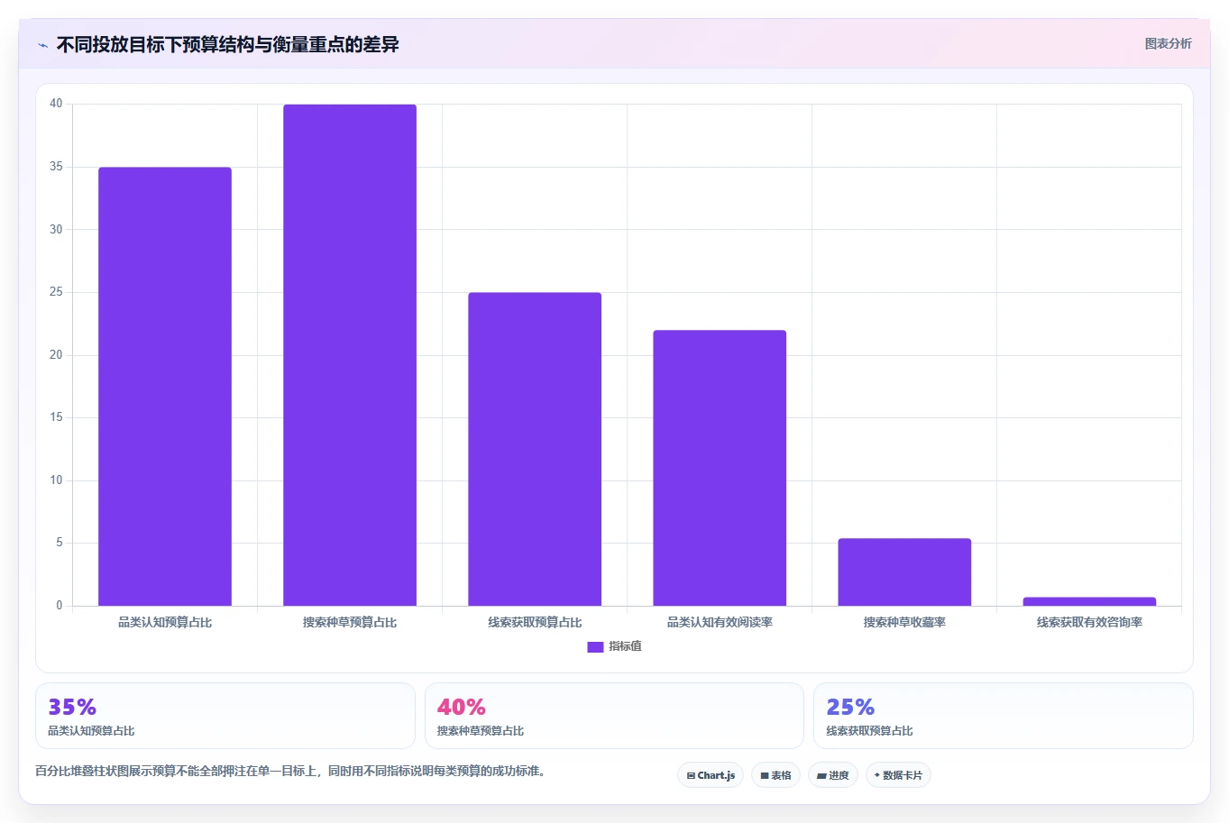 小红书数据分析：投放团队操作手册：搜索优化中的互动质量怎么落地