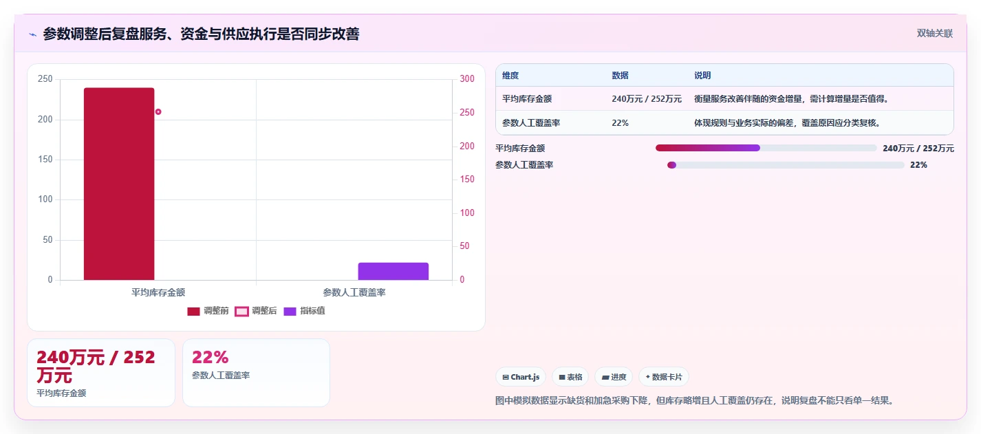 仓库安全库存管理应用思路：围绕动态调整拆解进阶玩法