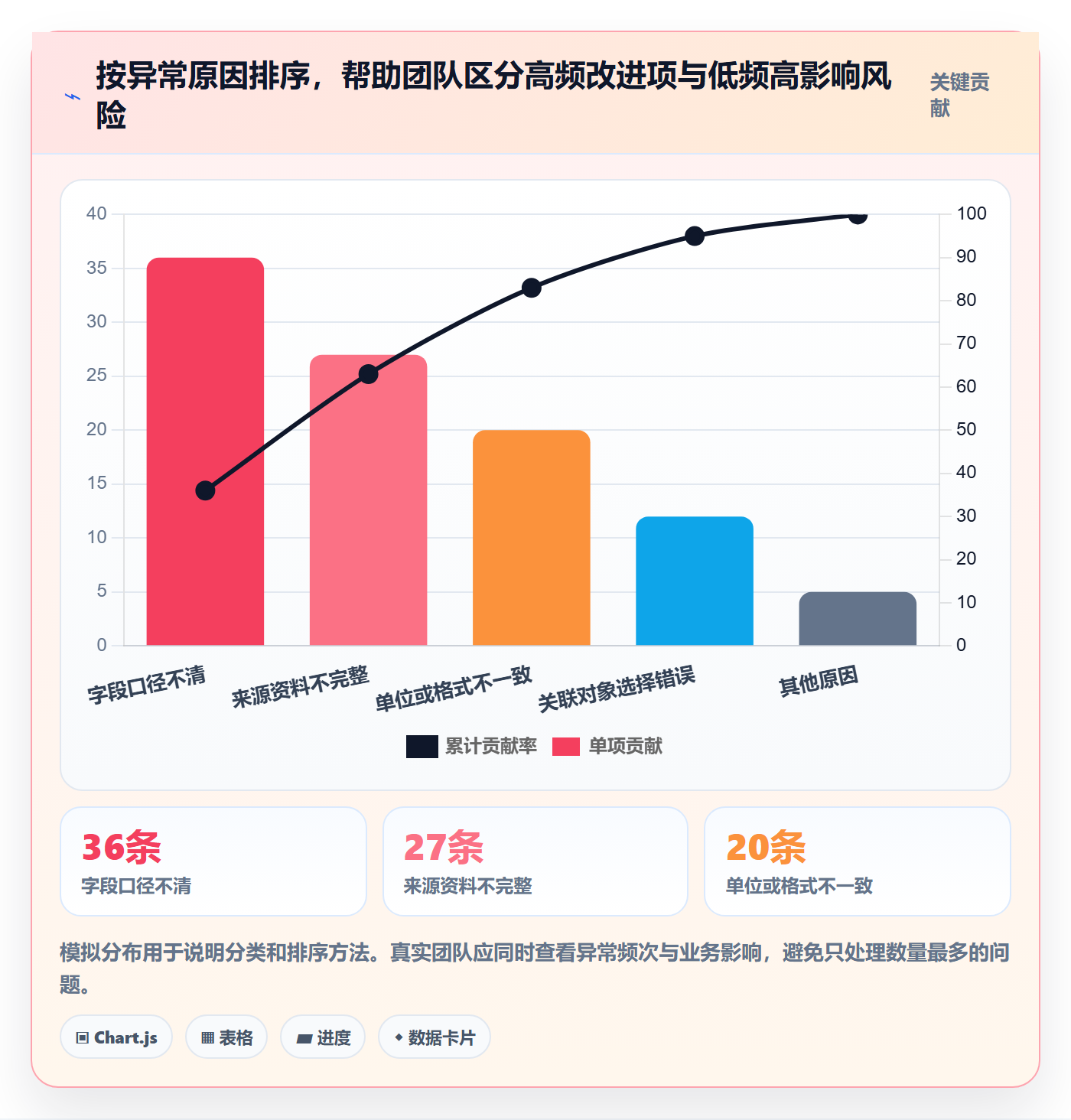 erp数据录入能力清单：团队协同需要覆盖哪些质量检查事项
