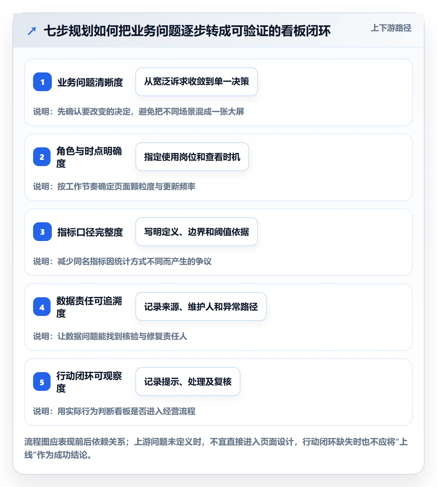 bi 平台规划方法：仪表盘与中小商家如何衔接