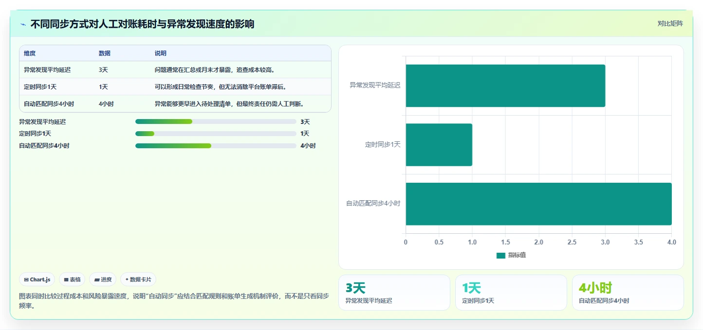 电商管理选择标准:财务对账维度如何评估中小商家