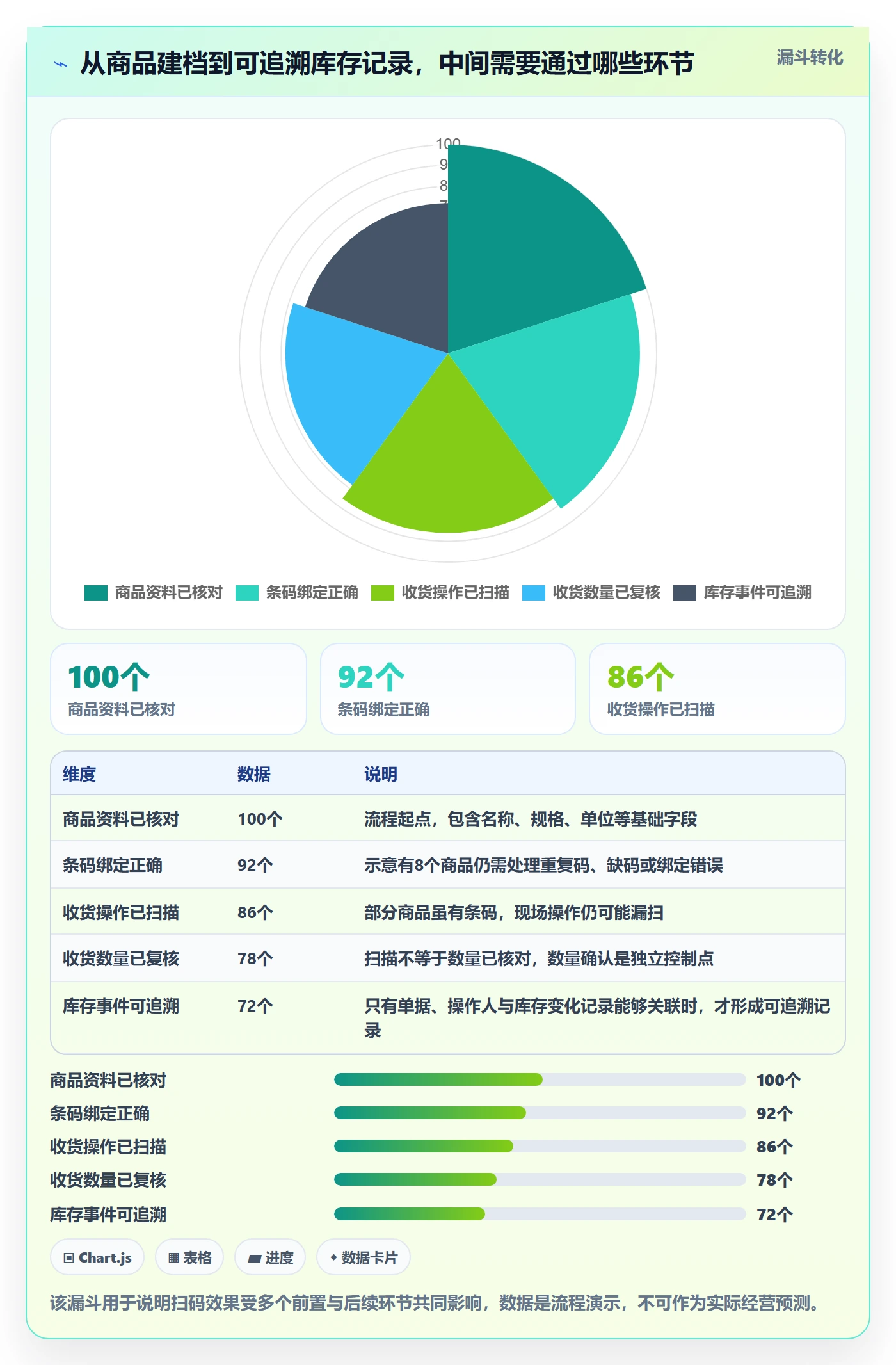 库存管理系统中小商家全解析：重点看懂条码作业