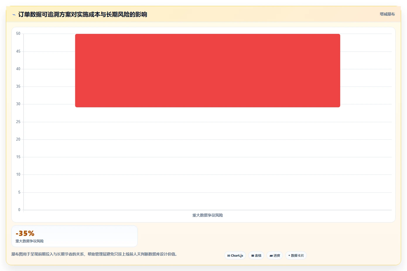 电商系统开发：企业管理层流程图解：数据库设计如何减少测试不充分