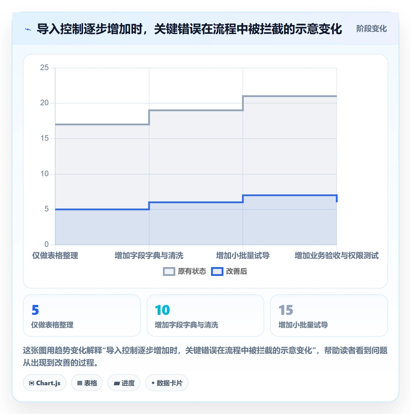 erp数据录入操作手册：基础资料对应的选型方法步骤