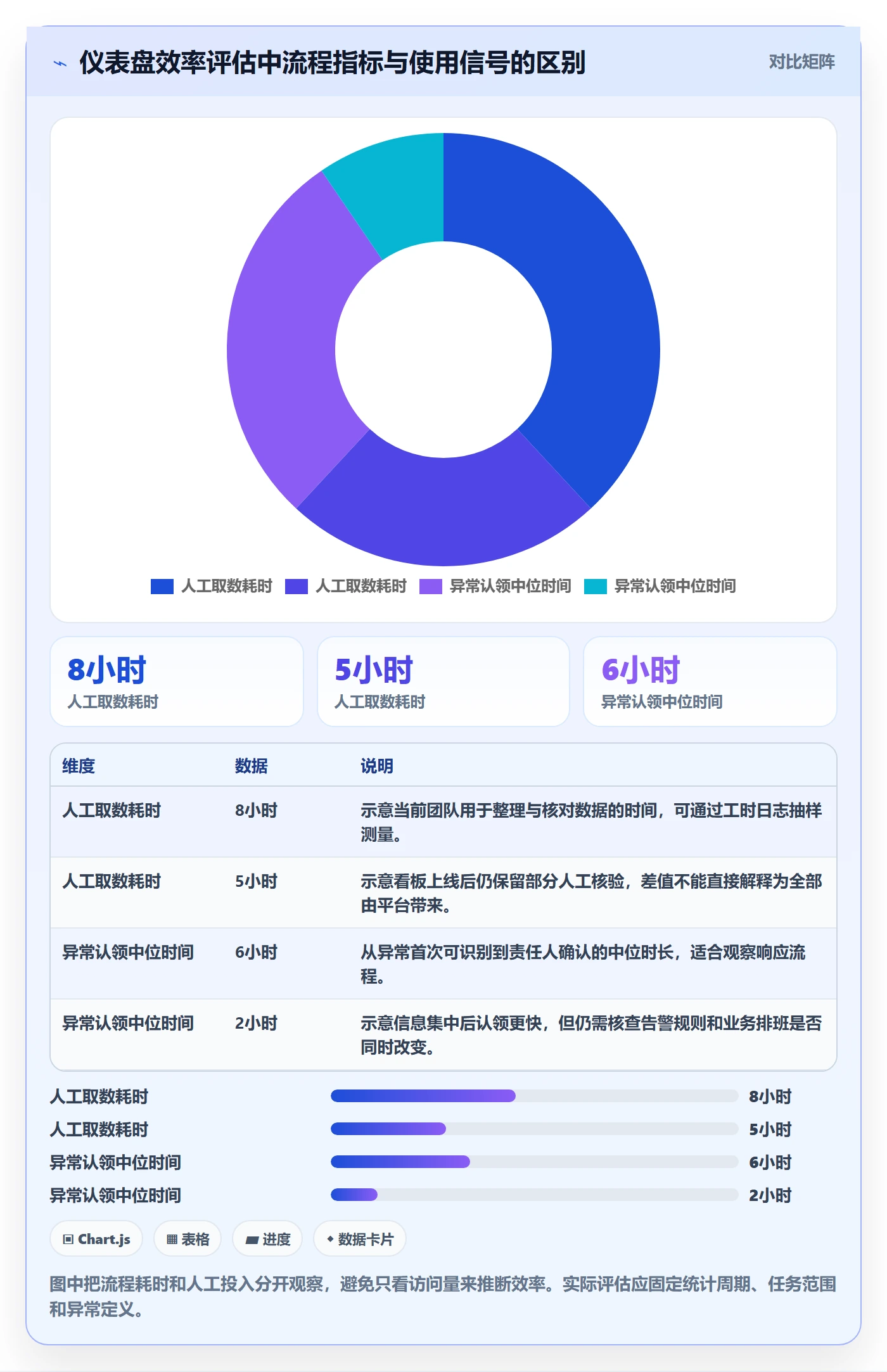 bi 平台进阶课：围绕仪表盘完善效率提升