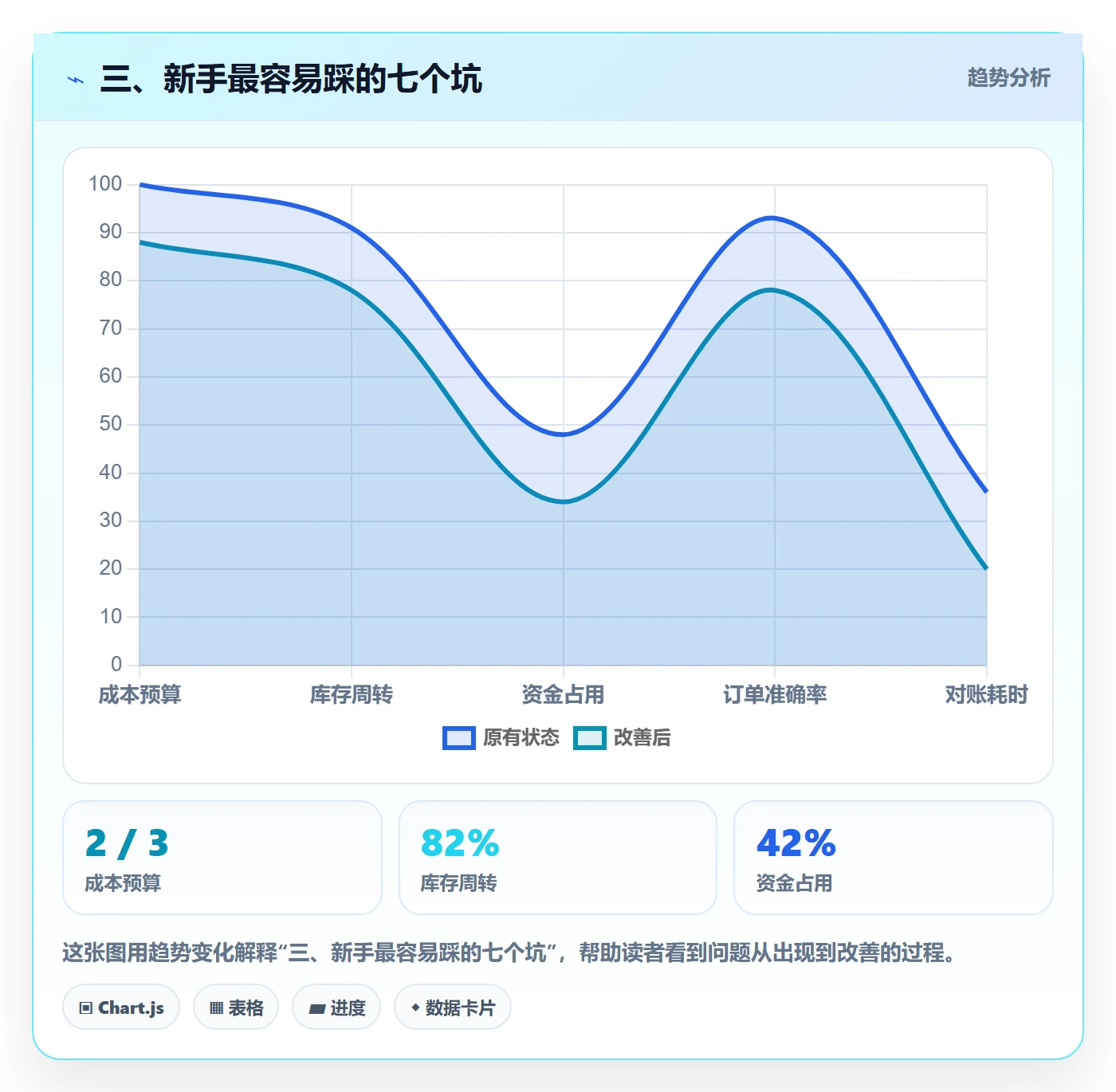 三、新手最容易踩的七个坑