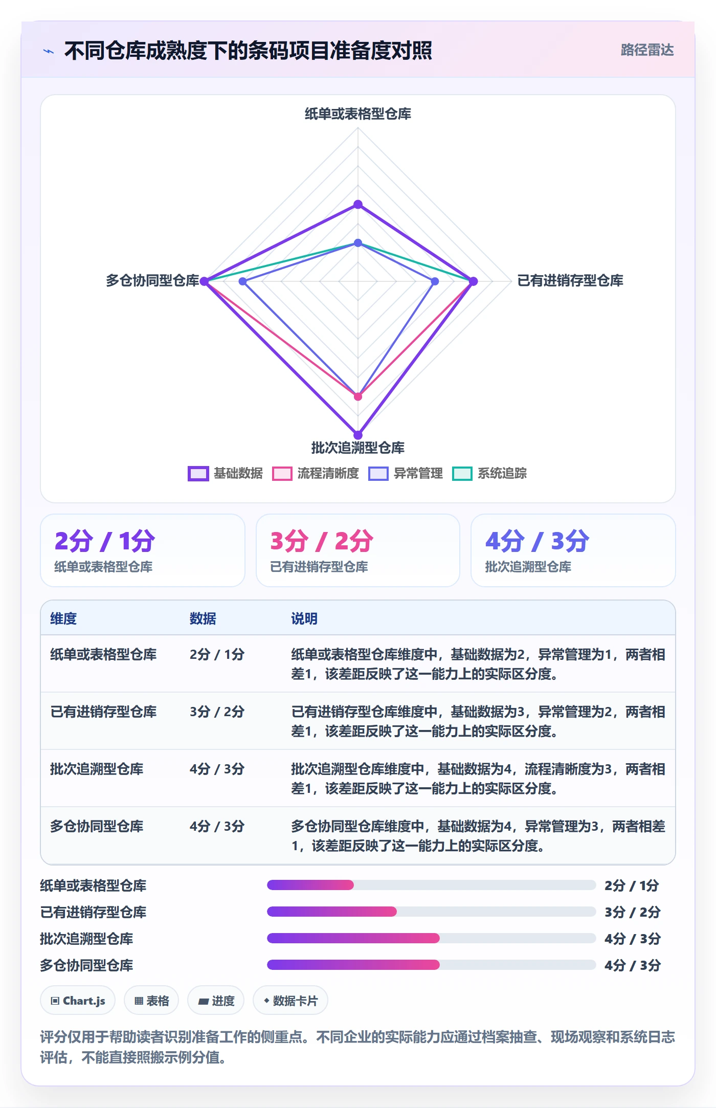 库存管理系统管理要点：条码作业的入门指南如何设计