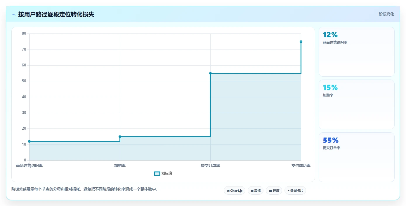 店铺运营包括哪些方面检查方法:通过流量运营评估增长策略质量