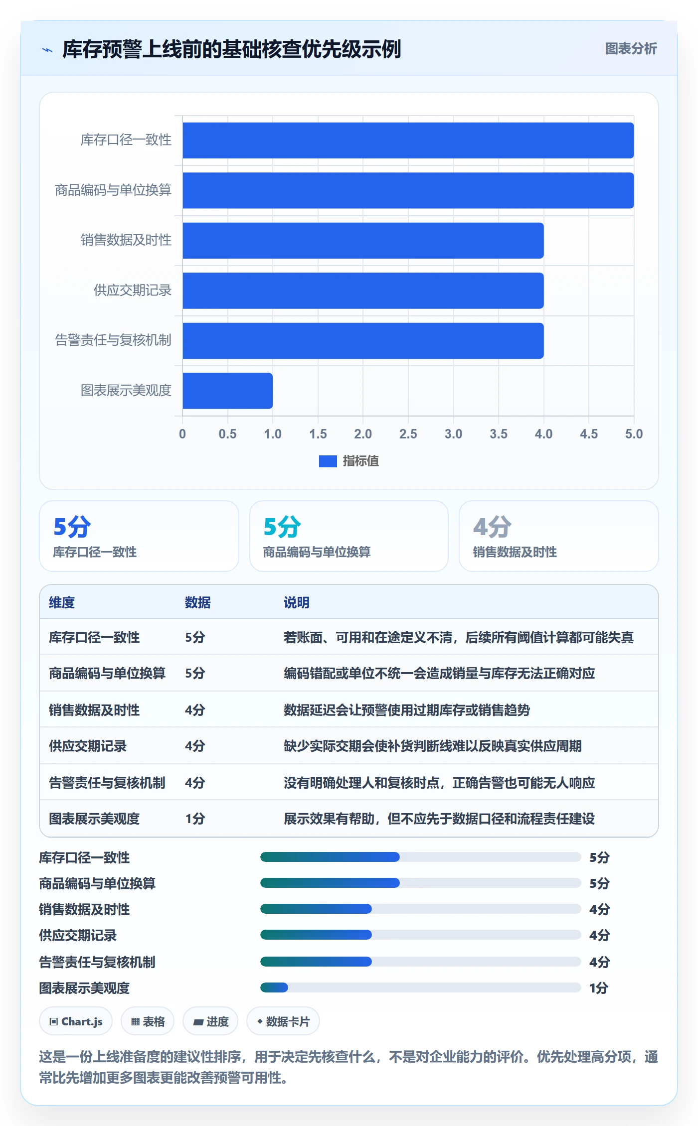 库存管理系统数据方法：用补货预警支撑多店经营判断