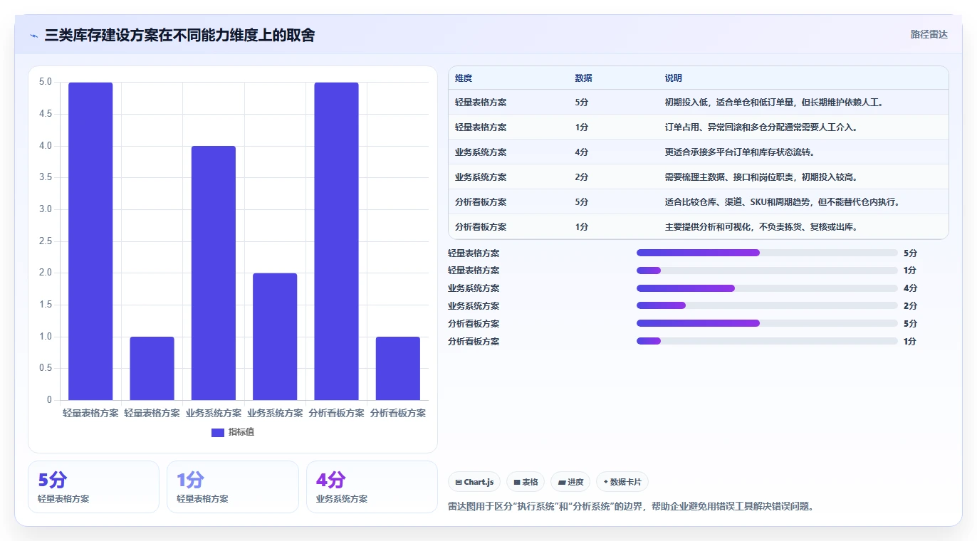 想做好电商库存，先掌握常见误区中的多仓同步