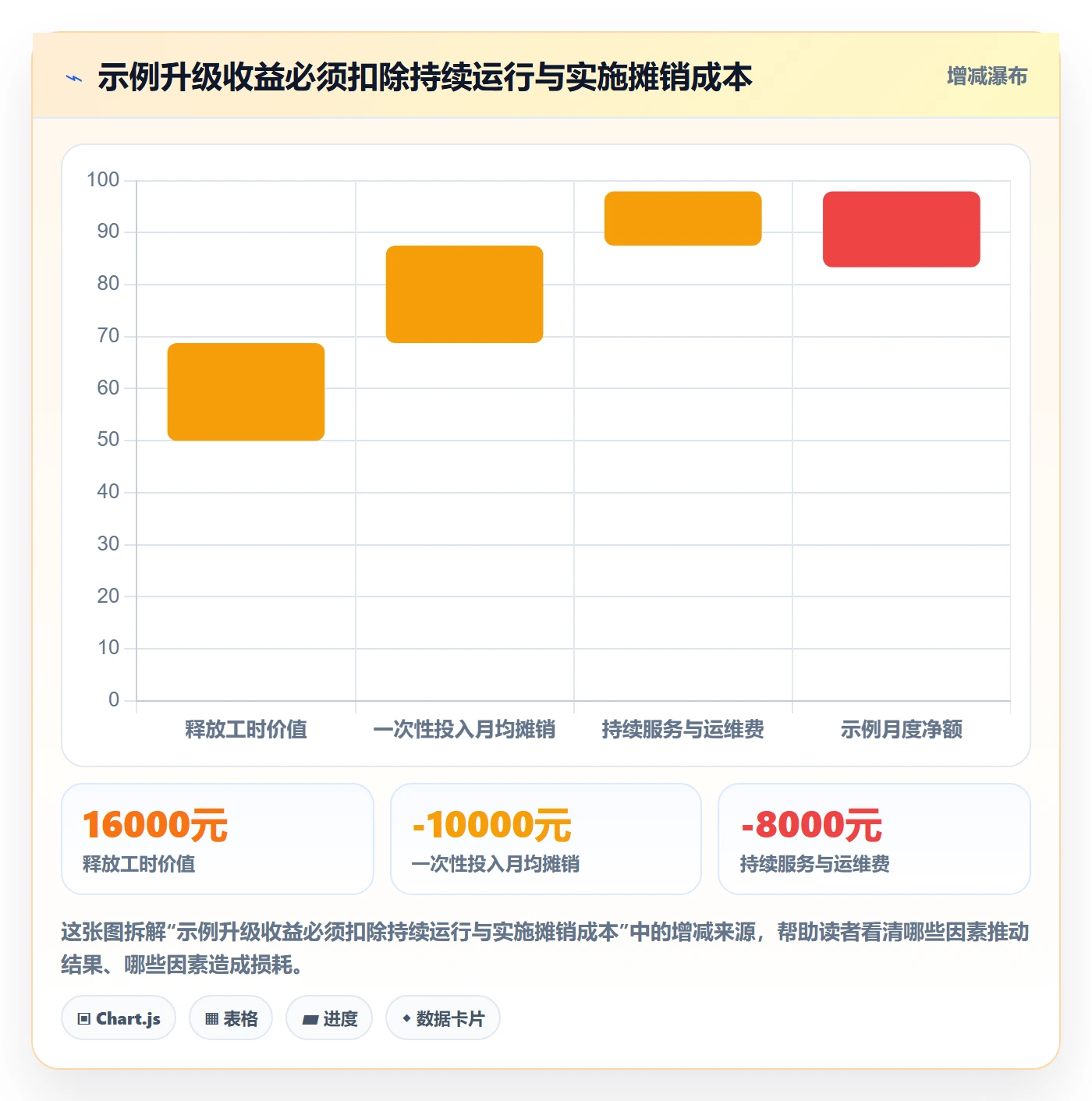分账系统升级方案：用成本控制改善对账管理