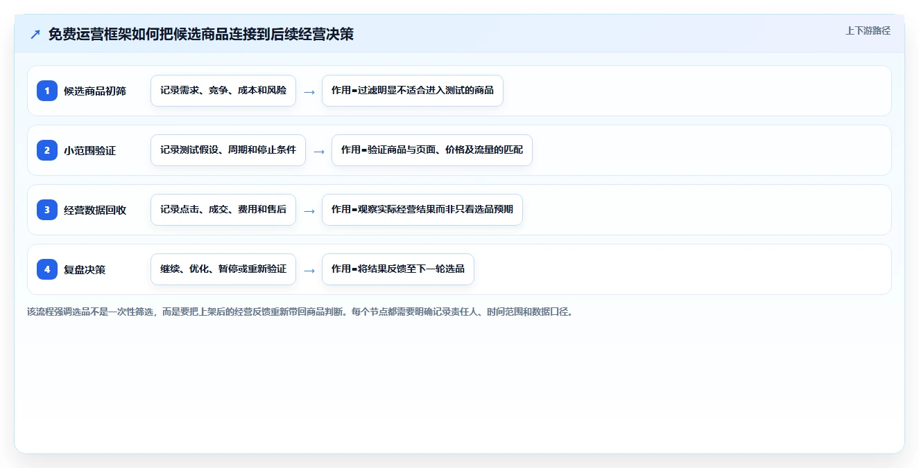 拼多多数据分析工具免费运营框架：把选品数据纳入精细化运营