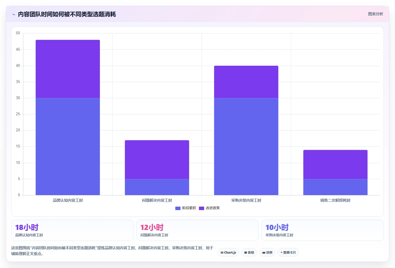 小红书数据分析：数据分析师成本视角：内容转化如何避免选题没方向
